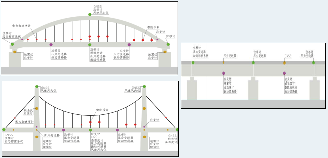 橋墩傾斜監(jiān)測