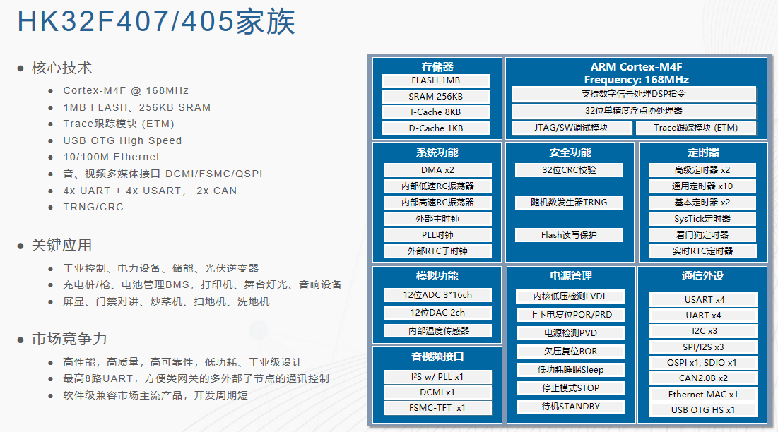 一文解鎖航順芯片HK32F407選型密碼，精準(zhǔn)匹配你的開(kāi)發(fā)需求